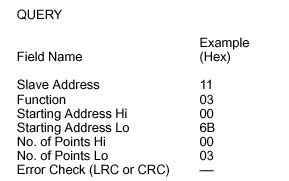 Read Holding Registers  Query